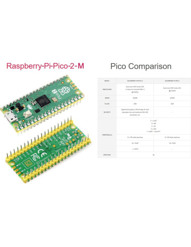Placa Microcontrolador Raspberry Pi Pico 2 Pre-soldada 150 MHz