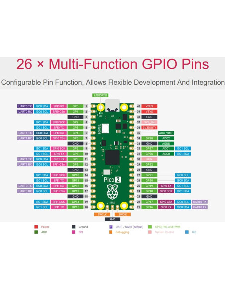 Placa Microcontrolador Raspberry Pi Pico 2 Pre-soldada 150 MHz Placa Microcontrolador Raspberry Pi Pico 2 Pre-soldada 150 MHz