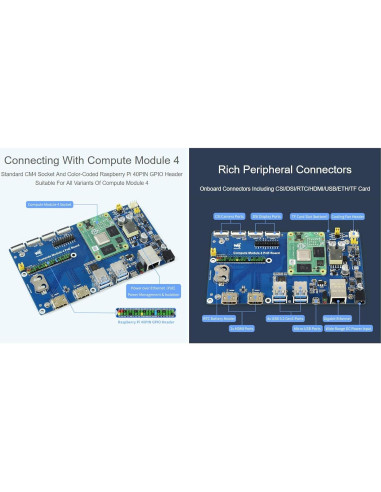 Placa IO PoE Waveshare para Módulo de Cómputo 4 Raspberry Pi
