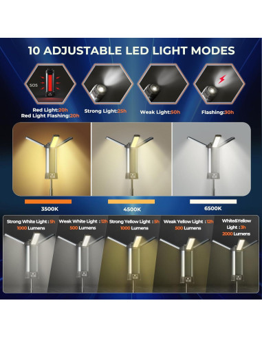 Luz de Camping Recargable Geisofu 2000 Lúmenes con Soporte