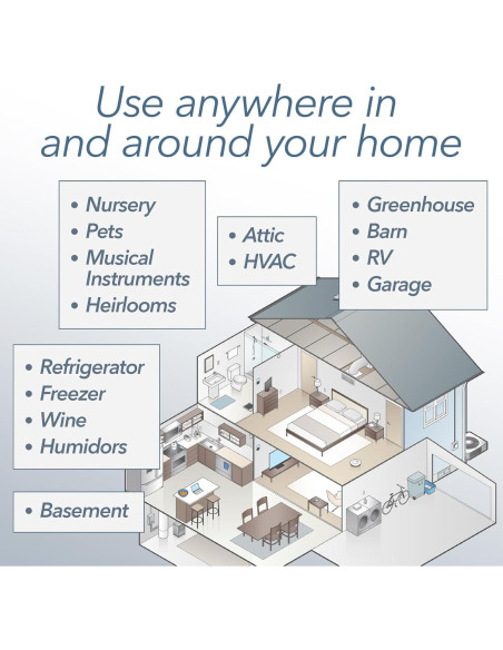 Sensor de Temperatura y Humedad SensorPush HT.w Bluetooth Sensor de Temperatura y Humedad SensorPush HT.w Bluetooth