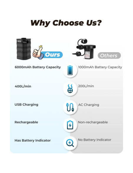 Bomba de aire eléctrica Dr.meter 6000mAh portátil inflador