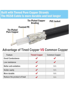 Cable Coaxial RG58 30.48 cm 2-Pack SMA a UHF y PL259 2