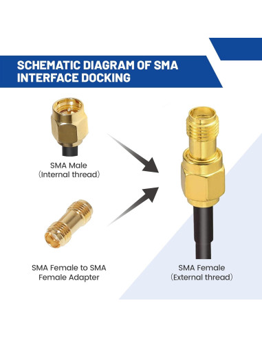 Cable Coaxial RG316 Anina 50.8 cm con 3 Adaptadores SMA-UHF