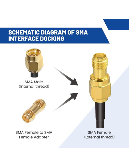 Cable Coaxial RG316 Anina 50.8 cm con 3 Adaptadores SMA-UHF