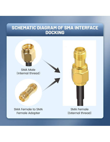 Cable Coaxial RF RG316 Anina 30.48 cm con 3 Adaptadores SMA-UHF