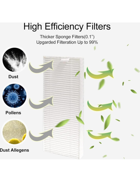 Kit de Filtro HEPA Lefant M213S para Aspiradora Robot Kit de Filtro HEPA Lefant M213S para Aspiradora Robot