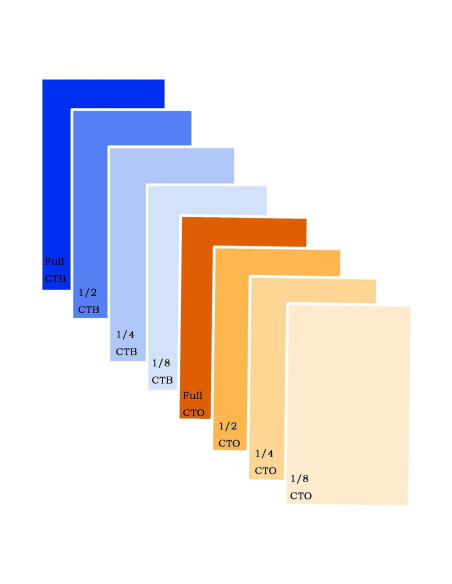 Kit de Filtros de Gel de Color Sxbinyouli 8 Piezas 40x50 cm Kit de Filtros de Gel de Color Sxbinyouli 8 Piezas 40x50 cm