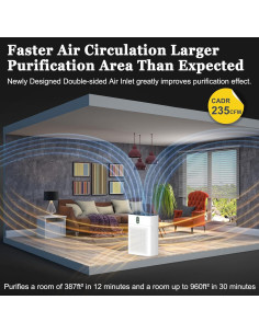 Purificador de Aire YIOU M1 para Habitaciones Grandes 89.19 m 2