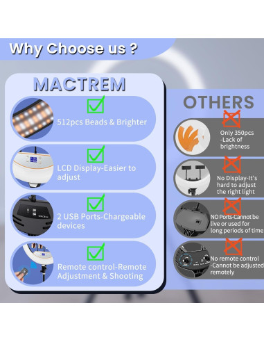 Luz de Anillo LED 22" MACTREM con Trípode 75" y Soporte