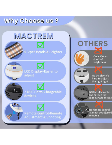 Luz de Anillo LED 22" MACTREM con Trípode 75" y Soporte