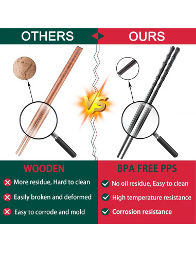 Juego de Palillos Antideslizantes Young Dance con Soporte Panda