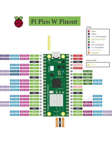 Paquete de 4 Raspberry Pi Pico W con conectores pre-soldados