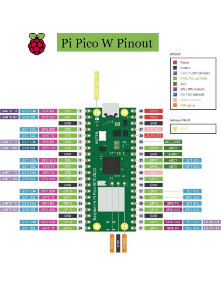 Paquete de 4 Raspberry Pi Pico W con conectores pre-soldados