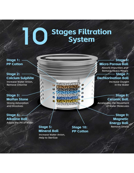 Cabezal de Ducha Filtrado SANISANO 9 Modos Alta Presión 11.94 cm