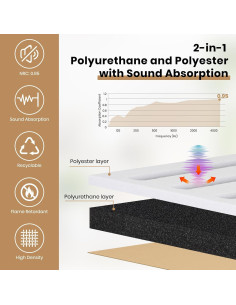 Paquete de 6 Paneles Acústicos QUEENLINK 30x40 cm Doble Capa 2