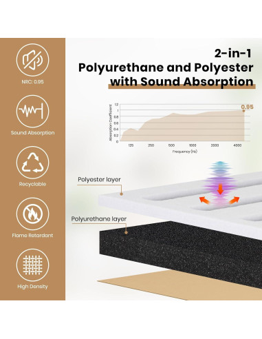 Paquete de 6 Paneles Acústicos QUEENLINK 30x40 cm Doble Capa
