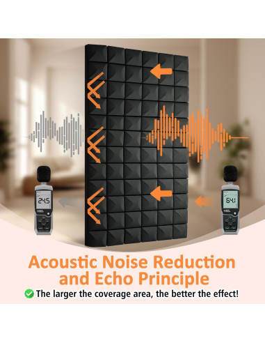 Paneles Acústicos de Espuma 122x61x5 cm - 1 Paquete Negro