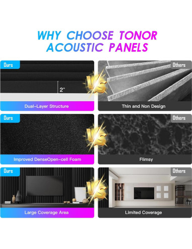 Paneles Acústicos de Espuma Aislante 121.9x61cm - Paquete de 2