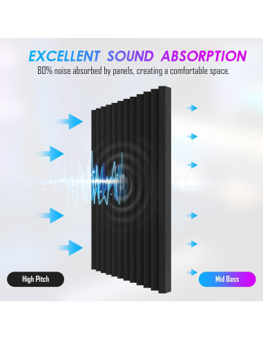 Paneles Acústicos de Espuma Aislante 121.9x61cm - Paquete de 2