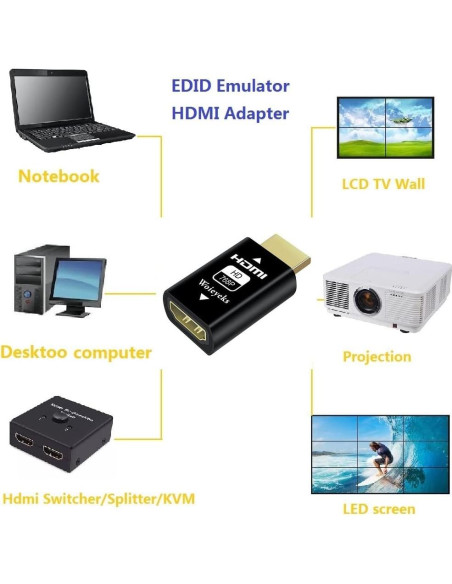 Emulador EDID HDMI Woieyeks 1024x768@60Hz Passthrough