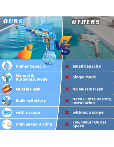 Pistola de Agua Eléctrica Automática Flybakiz Azul 1200mAh