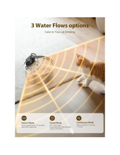 Fuente de Agua Inalámbrica Tomxcute 3.2L para Gatos y Perros 2