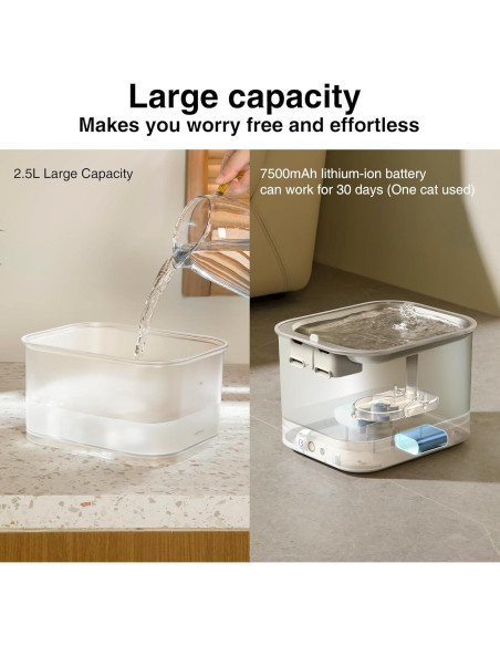 Fuente de Agua Inalámbrica para Gatos REDMINUT 2.5L con Batería