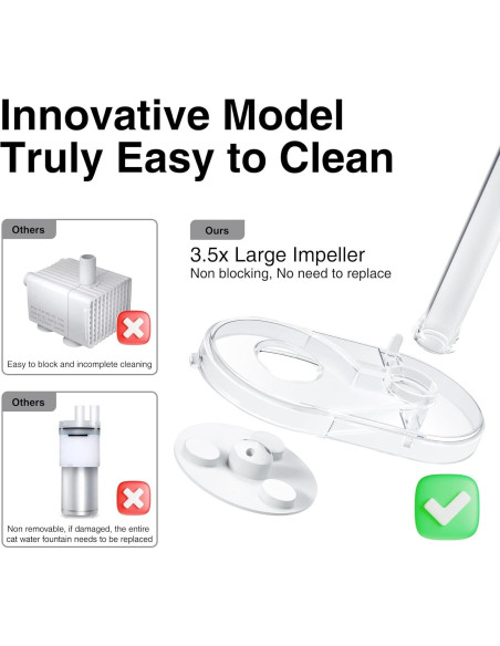 Fuente de Agua Inalámbrica para Gatos REDMINUT 2.5L con Batería
