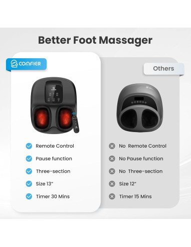 Masajeador de Pies COMFIER CF-5250N con Calor y Control Remoto