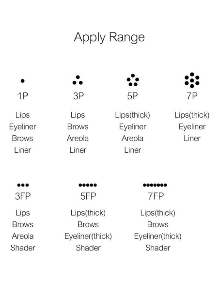 Agujas de Maquillaje Permanente Charme Princesse 5R - 10 Pcs