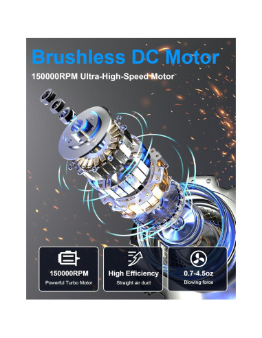 Soplador de Aire Comprimido EOUMJE W08 Verde 150,000RPM