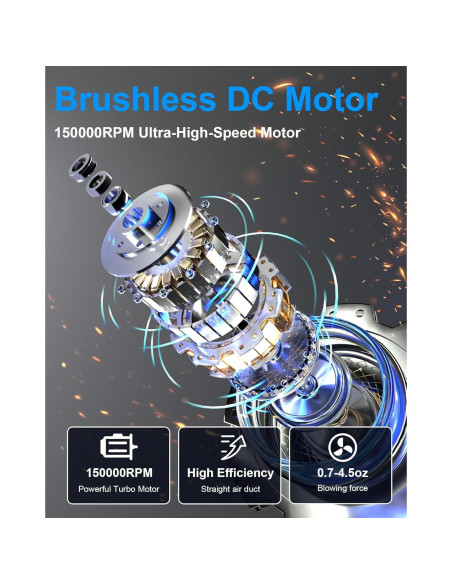 Soplador de Aire Comprimido EOUMJE W08 Verde 150,000RPM