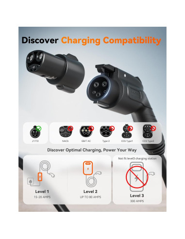 Adaptador Cargador J1772 a Tesla WOLFBOX 80A 240V Portátil