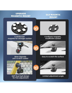 Soporte Magnético para Cámara Flymile con Base de 6.6 cm 2