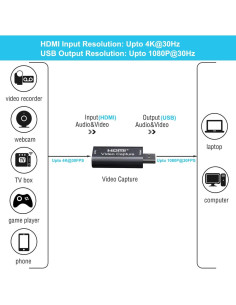 Tarjeta de Captura de Video HDMI a USB BlueAVS 1080P 2