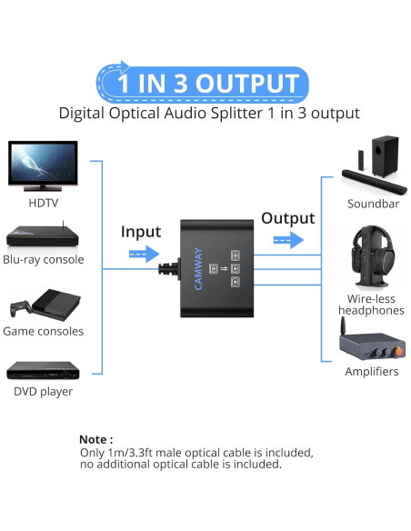 Divisor Óptico Digital CAMWAY 1x3 SPDIF Toslink 1m