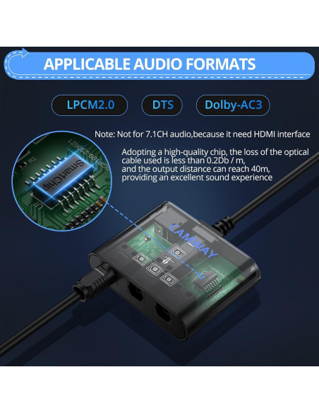 Divisor Óptico Digital CAMWAY 1x3 SPDIF Toslink 1m