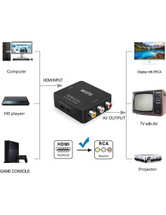 Adaptador HDMI a RCA Wonlyus 1080p AV para TV y dispositivos 2