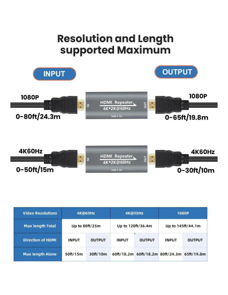 Amplificador HDMI Techigher Extensor 30M 4K 60Hz USB-C