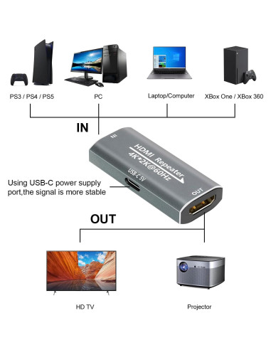 Amplificador HDMI Techigher Extensor 30M 4K 60Hz USB-C