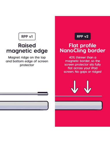 Protector de Pantalla Mate Astropad Rock Paper Pencil iPad 10.2