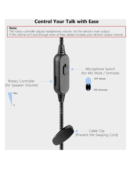 Cable de Micrófono Boom DUNGZDUZ 2.0M con Silencio y Volumen