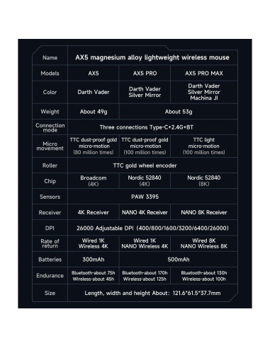 Ratón Gaming Inalámbrico MCHOSE AX5 Pro 26k DPI 53g Negro