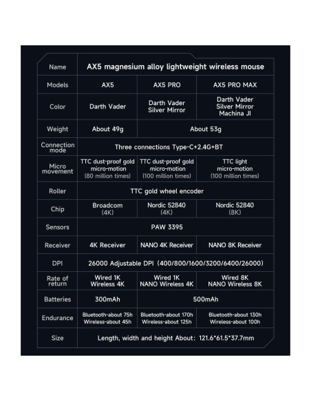 Ratón Gaming Inalámbrico MCHOSE AX5 Pro 26k DPI 53g Negro