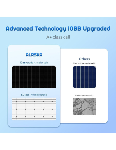 Panel Solar 200W Alrska Monocristalino Alta Eficiencia 12/24V