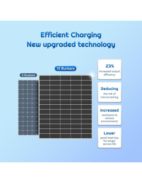 Panel Solar 200W Alrska Monocristalino Alta Eficiencia 12/24V
