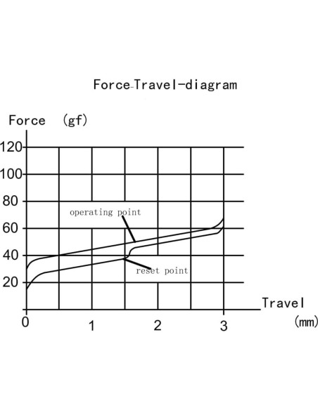 Interruptores Mecánicos Kailh Choc 5 Pines Rojo 10pcs
