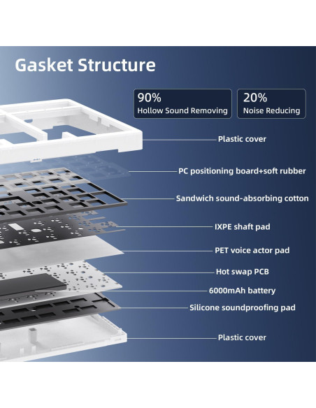 Teclado Mecánico Inalámbrico ZORNHER ZH980, 95% Compacto RGB