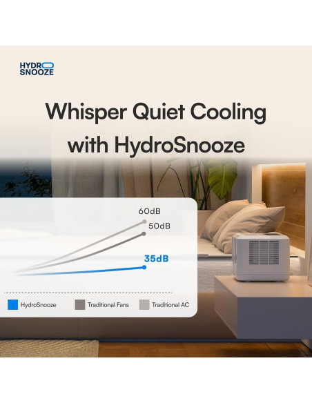 Almohadilla de Colchón Refrigerante HYDRO SNOOZE Media Reina